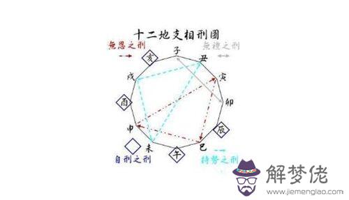 地支相刑代表什么意思