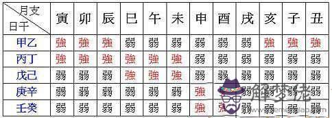 八字身弱什么意思