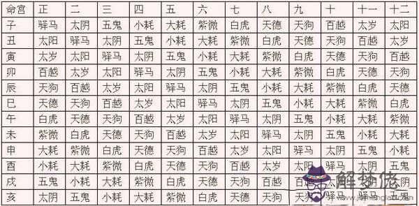 八字命宮十二宮詳解