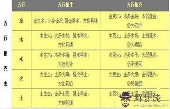 五行八字相生相克詳細分析