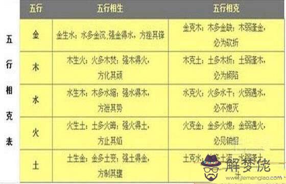 八字五行如何相生相克