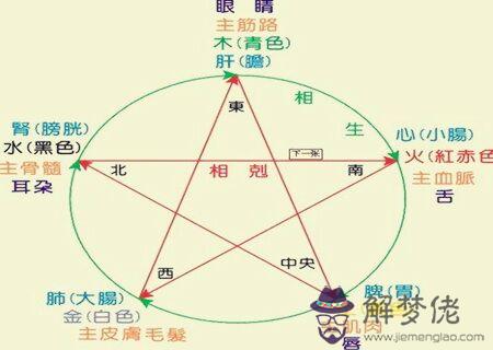 八字五行喜忌查詢