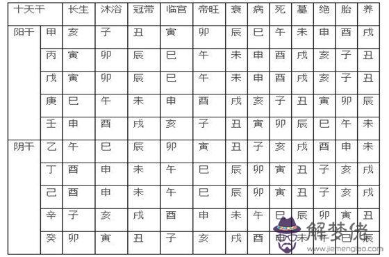 天干地支五行旺衰論