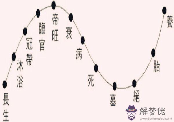 八字旺衰格局行運口訣