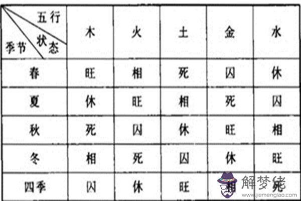 八字失令格局