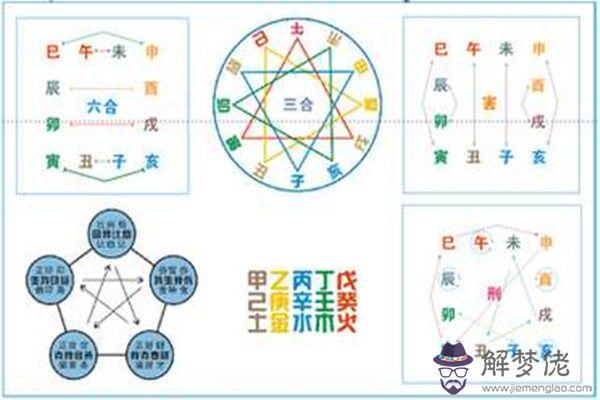 八字干支間的相互作用關系