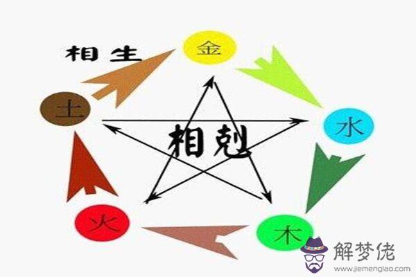 八字零基礎快速入門的幾個步驟