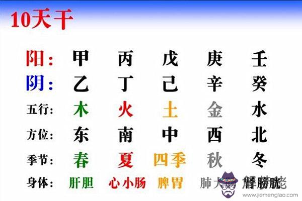 八字十天干信息歌訣