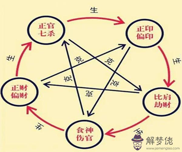 八字吉神如何順用兇神如何逆用