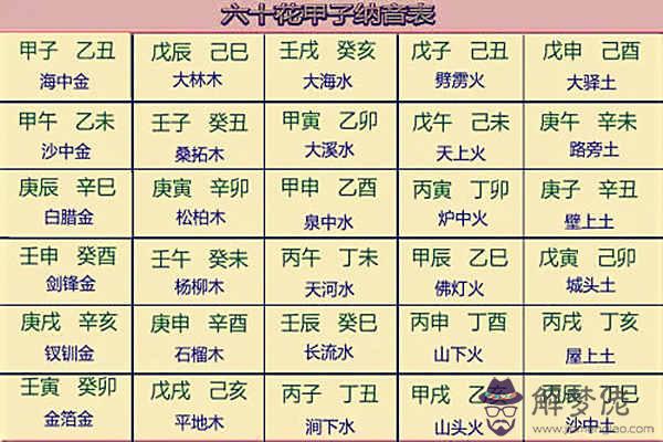 八字納音實用技法