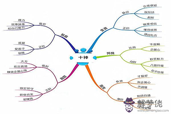 八字十神的多層含義