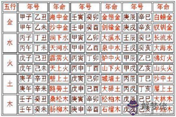 八字納音五行解析