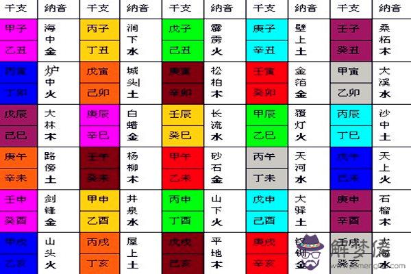 八字納音五行解析