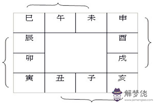 地支三合局的合化標準