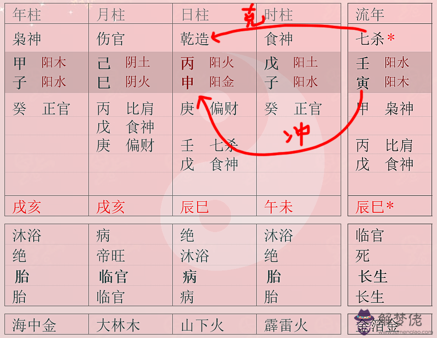 6、夫妻時柱相沖有什麼不好:如果夫妻出生的日子相沖有什麼不好嗎