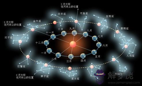 上升月亮星座查詢表，測測你的上升星座和月亮星座