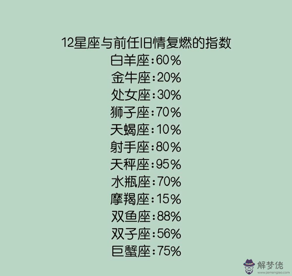 怎麼知道星座怎麼算，怎樣查自己的星座查詢