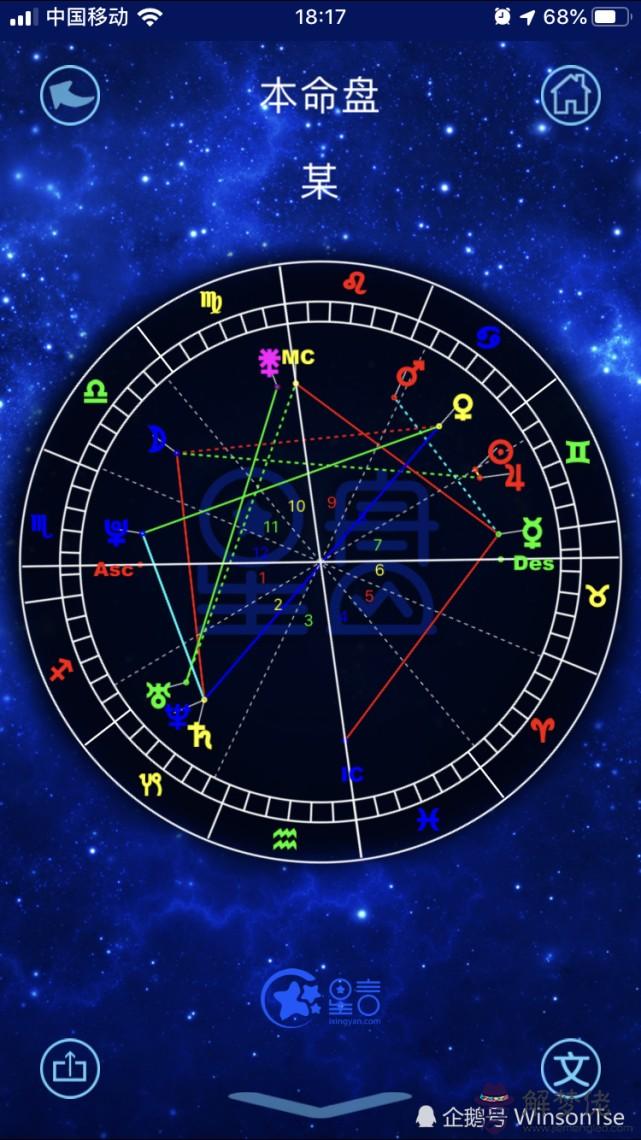 星座星盤app，為什麼不要輕易看星盤