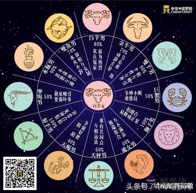 哪個星座 最準確，怎麼查自己的星座最準確