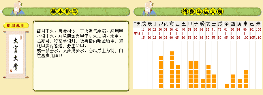 八字免費測算終身詳批，個人命盤詳解免費版