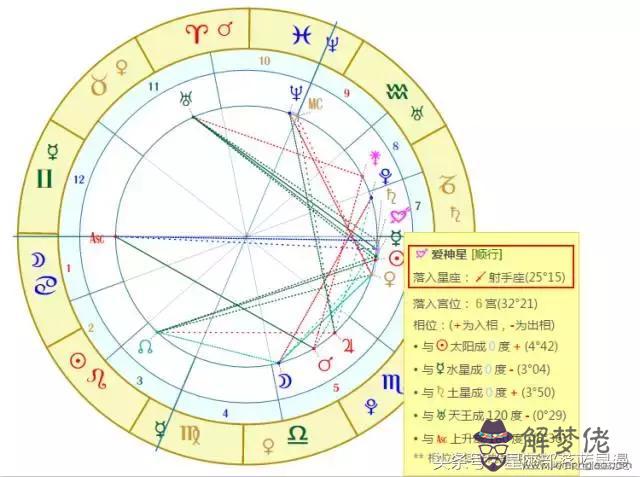 在線星盤愛神星查詢，婚神星雙魚和什麼合適