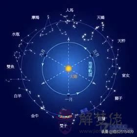 免費情侶星盤合盤測試，星盤查詢上升星座