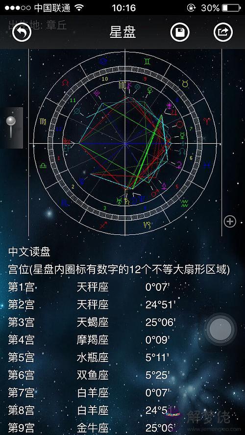 星盤八字哪個準，星盤容許度多少最準