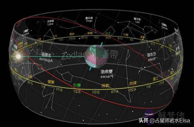 十二星座真的可信嗎，12星座可以相信嗎