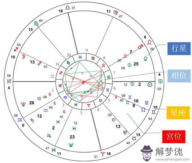 為什麼十二星座性格分析這麼準，星座為什麼準得可怕