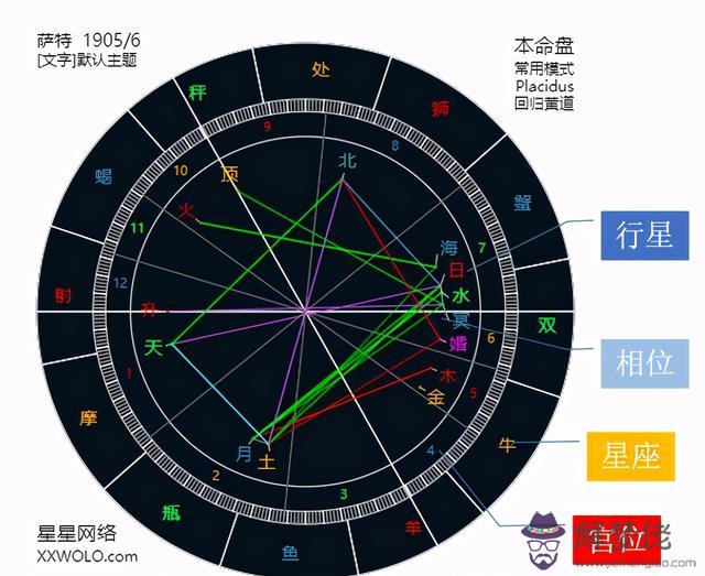 為什麼十二星座性格分析這麼準，星座為什麼準得可怕