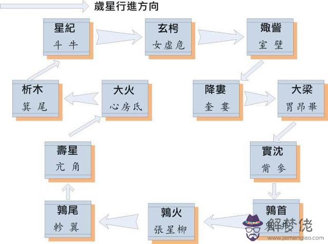 十二星座表農歷，12星座長相最丑排行