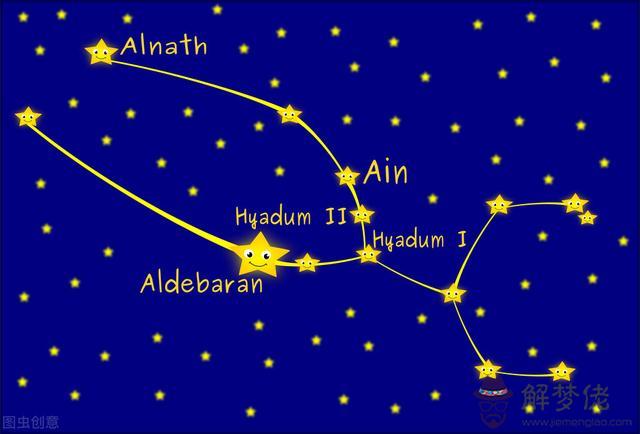 2星座代表什麼生肖，十二星座最怕什麼課"