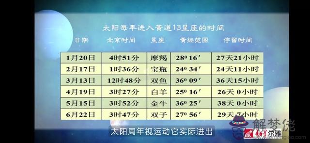 星座可信嗎科學解釋，星座真的有科學道理嗎