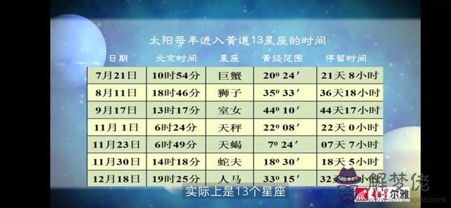 星座可信嗎科學解釋，星座真的有科學道理嗎