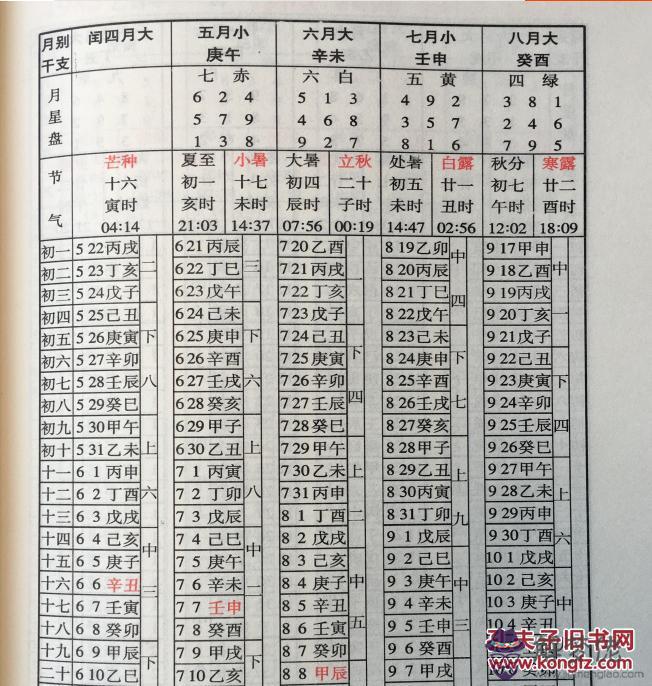 萬年歷老黃歷星座查詢，農歷黃道吉日查詢