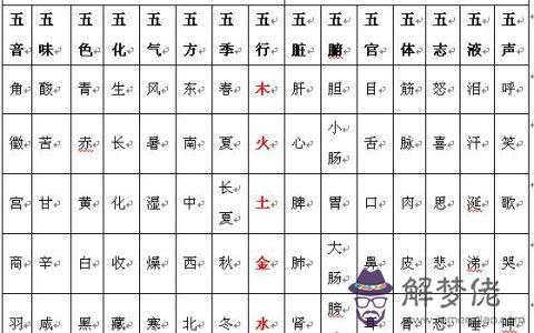 1、生辰八字五行對照表:生辰八字 五行