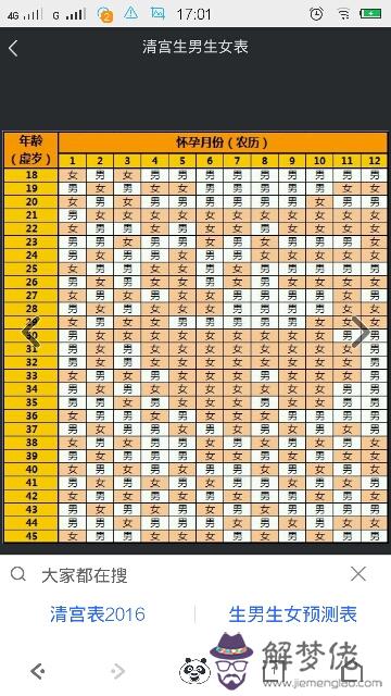 2、懷孕了清宮表準不準:清宮表準嗎