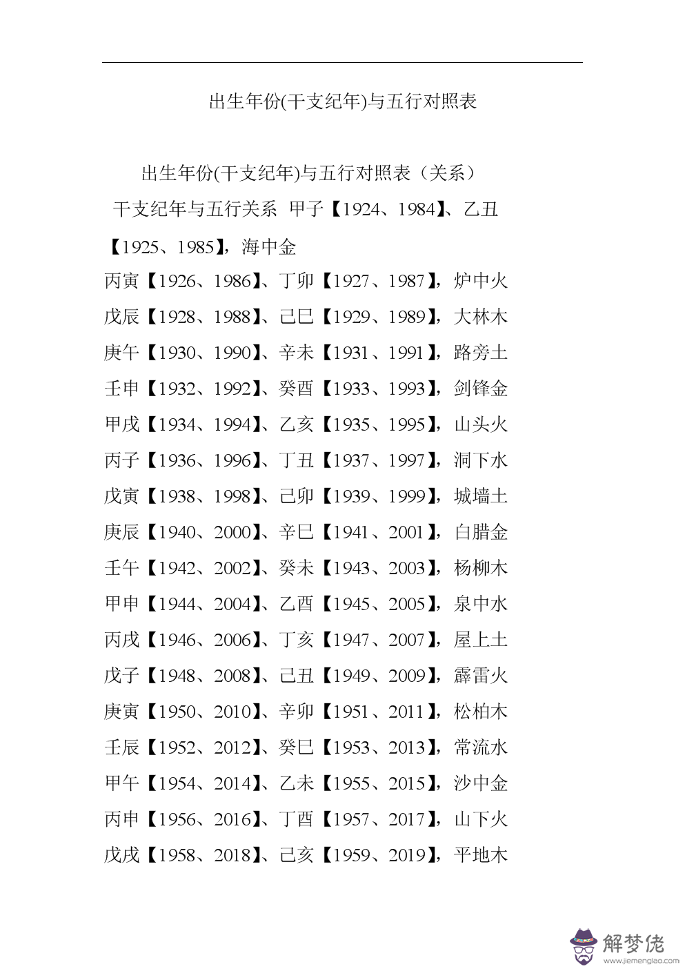 1、出生年份與五行屬相對照表:出生年份(干支紀年)與五行對照表