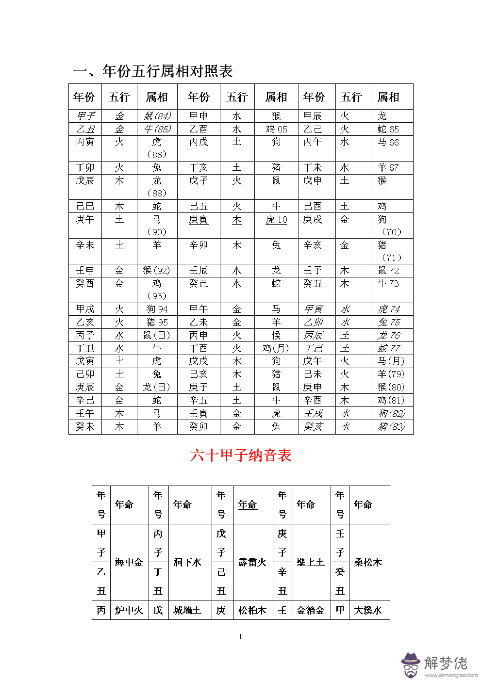 2、出生年份與五行屬相對照表:如何看屬相年份五行表