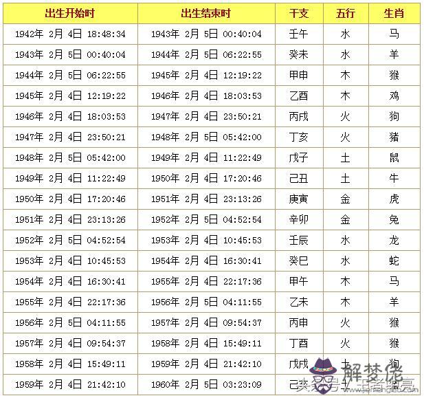 2、羊和雞屬相婚配表大全:雞羊生肖是否相配