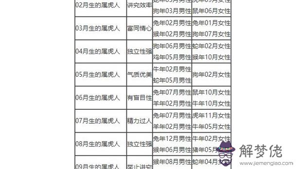 1、81年屬相婚配:81年與哪個屬相婚配比較好