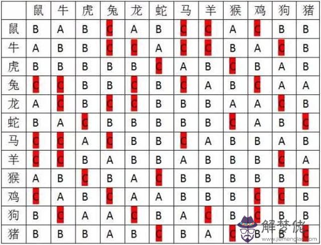 1、夫妻屬相婚配相沖:夫妻相沖相刑相破不能在一起嗎