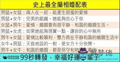 3、男女婚配表屬相:中國古代男女婚配表。