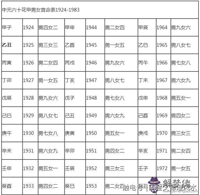 2、89年配對的屬相婚配表:年7月7號屬蛇女與哪個屬相婚配合適