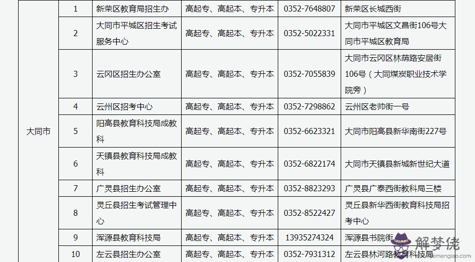 2、山西技校學婚配專業收費標準:技工學校有哪些專業？都怎麼收費的？