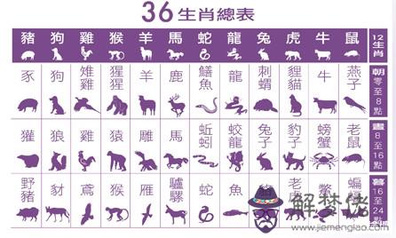 1、29屬猴男婚配21屬龍女:屬龍和屬猴相配嗎