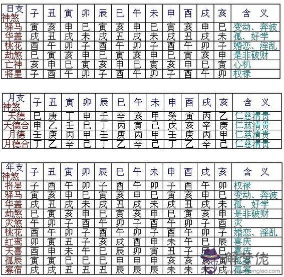 2、婚配怎麼看八字干支組合:婚姻合八字怎麼看 婚姻合八字是什麼意思