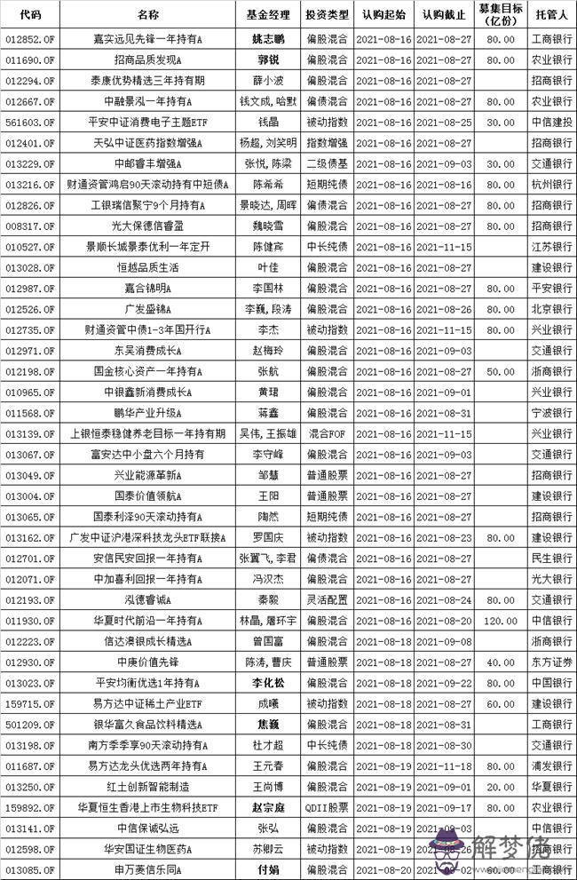 2、95年屬豬男的和什麼屬相最配年屬豬男生婚配表