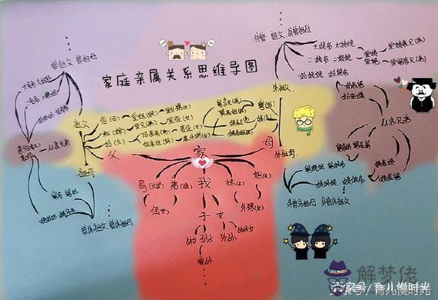 1、表型正常的姨表兄妹婚配:表兄妹可以結婚嗎