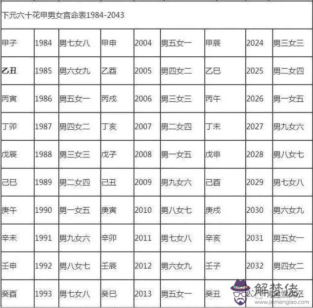 2、年屬的婚配表:屬虎年的和哪個生肖比較配